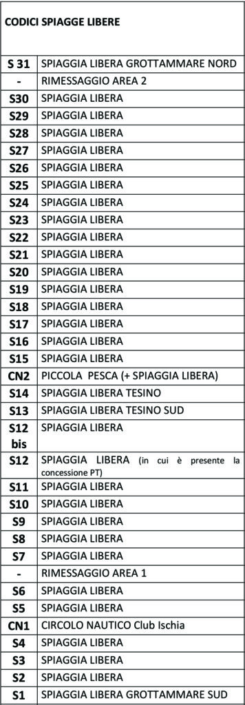 Elenco Spiagge Libere - all. 1 Elenco spiagge libere 1